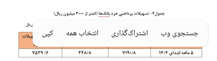 سه هزار و ۲۳۳ همت تسهیلات توسط شبکه بانکی پرداخت شد 2 Screenshot ۲۰۲۵۰۹۱۵ ۱۲۰۹۲۴ Telegram