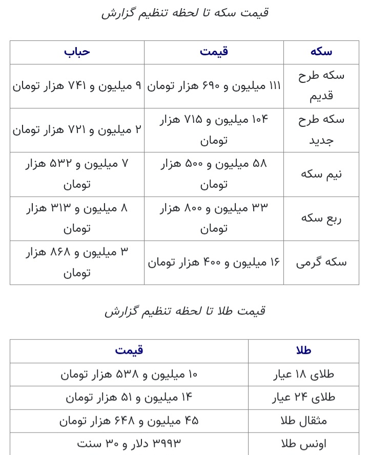 سکه ۱۱۱ میلیون و ۶۹۰ هزار تومان شد 1 Screenshot ۲۰۲۵۱۱۰۴ ۱۷۴۴۱۰ Chrome
