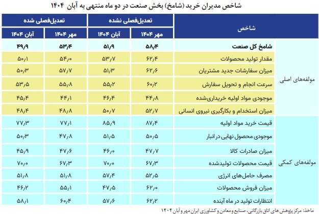 همه ناراضی از وزیر صمت 1 5830122
