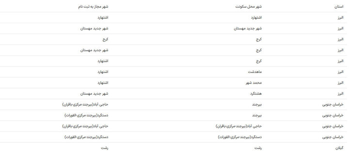 آغاز ثبتنام طرح مسکن استیجاری در ۱۳ شهر 1 6063235