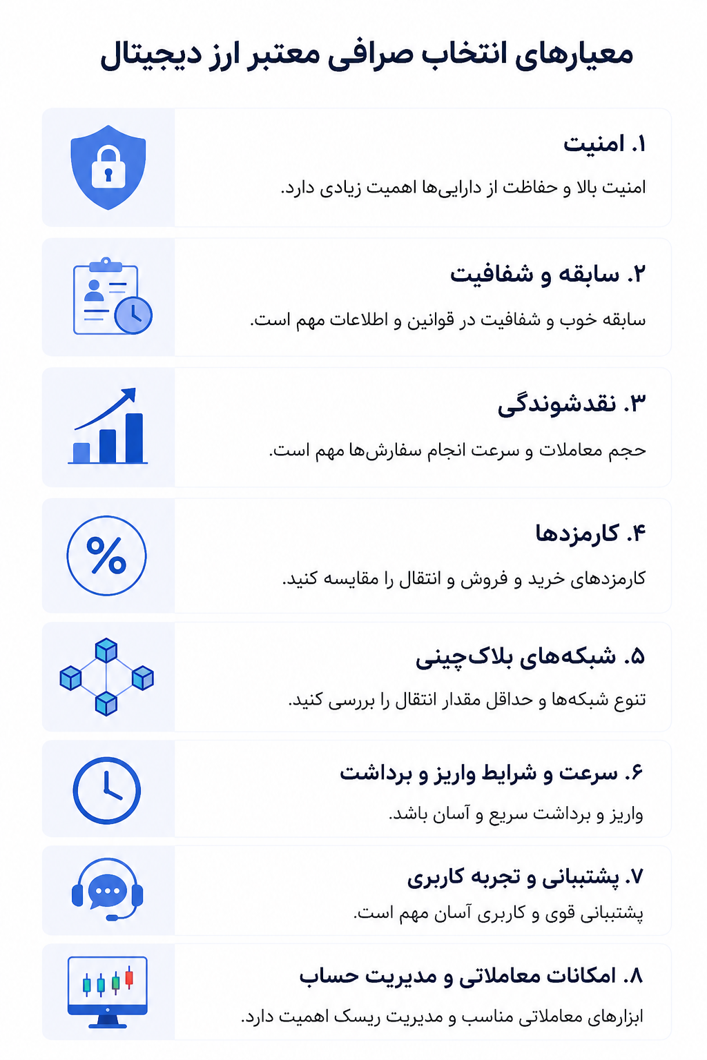 خریداری تتر برای مبتدیان: کدام صرافی را انتخاب کنیم؟ 2 معیارهای انتخاب صرافی ارز دیجیتال