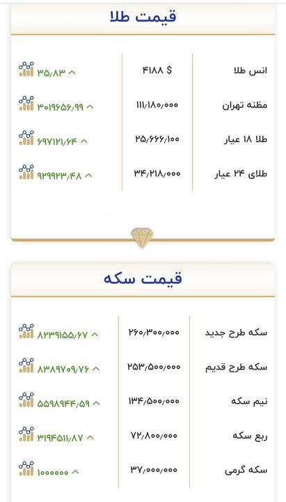 سکه ۲۶۰ میلیون و ۳۰۰ هزار تومان شد 1 6197862
