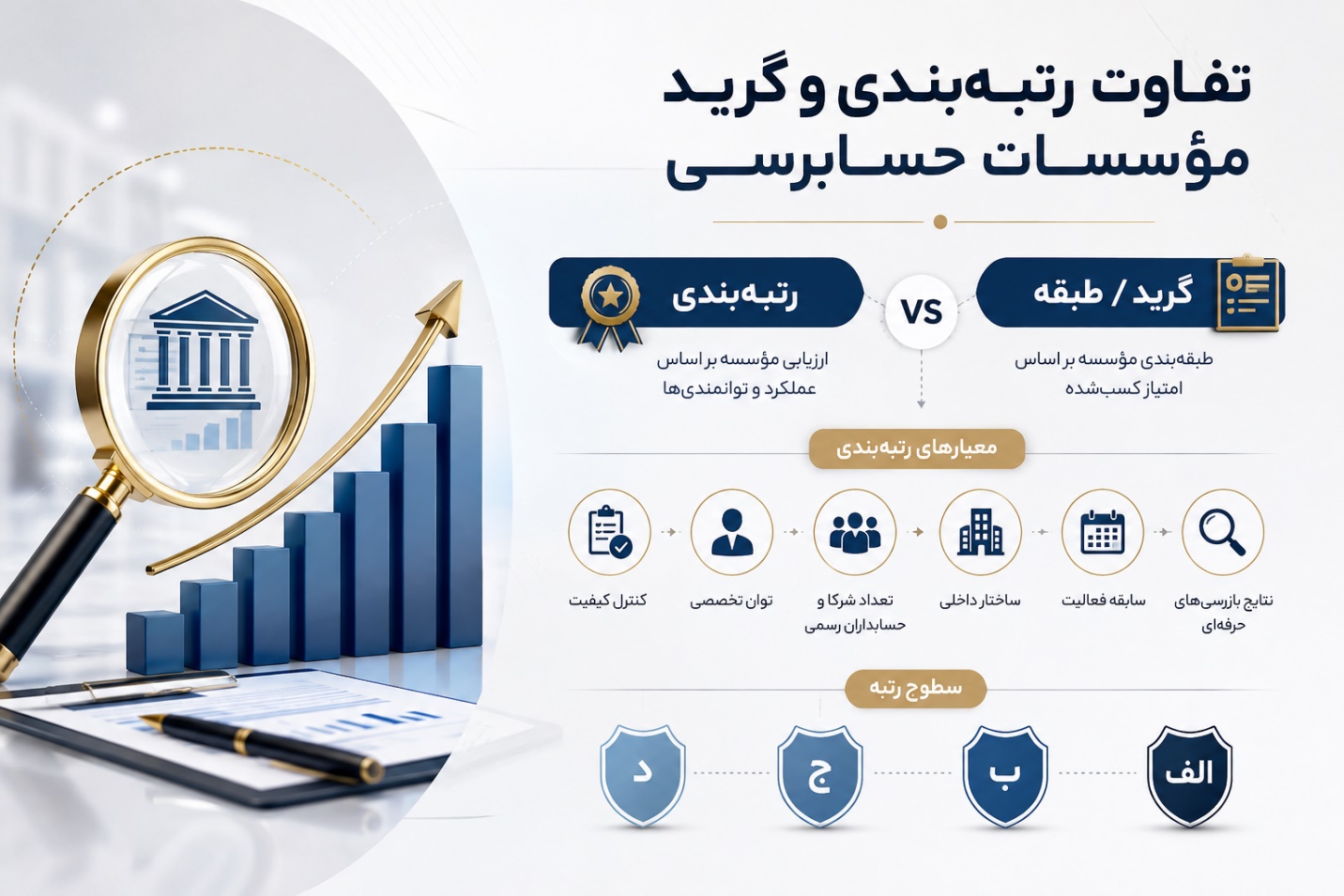 موسسات حسابرسی معتمد بورس؛ راهنمای رتبهبندی و گرید مؤسسات 1 رتبه بندی و گرید موسسات حسابرسی