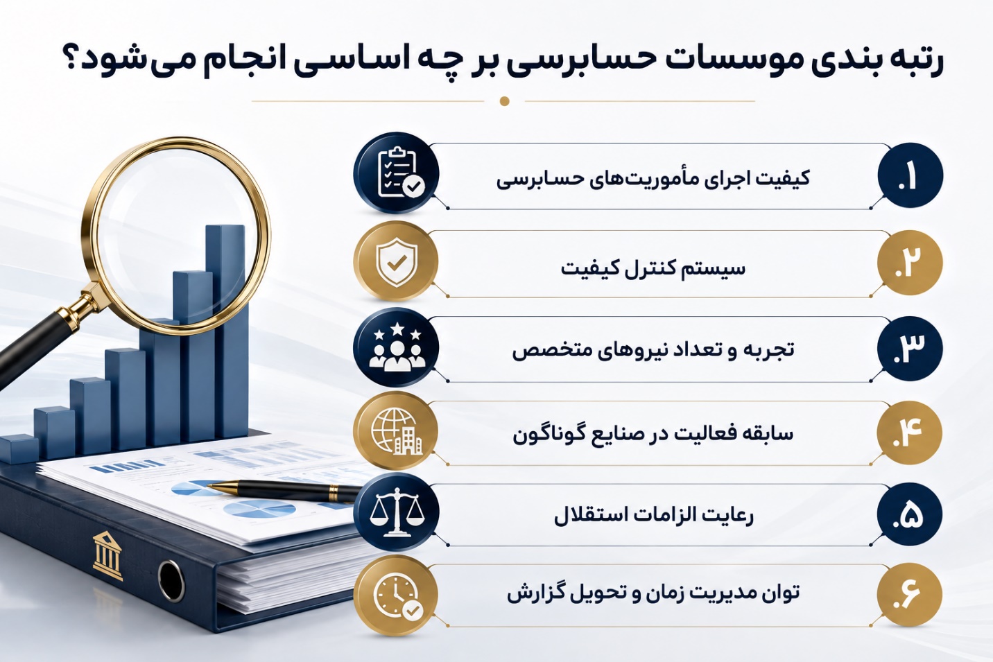 موسسات حسابرسی معتمد بورس؛ راهنمای رتبهبندی و گرید مؤسسات 3 رتبه بندی موسسات حسابرسی